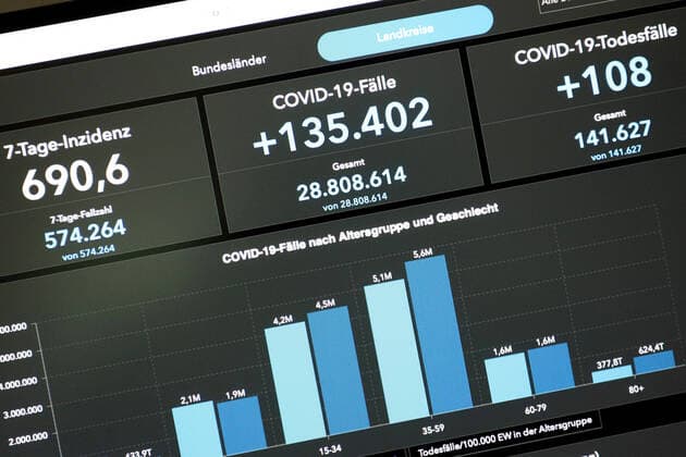 RKI dashboard, 7 day incidence is now 690.6 7 day incidence, RKI dashboard on a monitor on 07 07 2022 in Siegen Germany.
