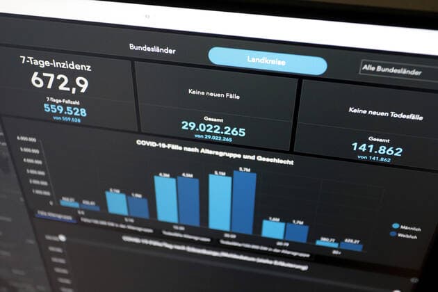 RKI dashboard, 7 day incidence is now 672.9 7 day incidence, RKI dashboard on a monitor on 10 07 2022 in Siegen Germany.