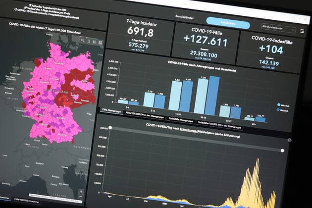 RKI dashboard, 7 day incidence is now 691.8 7 day incidence, RKI dashboard on a monitor on 13 07 2022 in Siegen Germany.