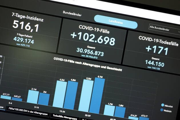 RKI dashboard, 7 day incidence is now 516.1 7 day incidence, RKI dashboard on a monitor on 02 08 2022 in Siegen Germany.