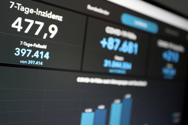 Dashboard of the RKI, the 7 day incidence continues to decline and is now below 500 It is now at 477.9 7 day incidence, dashboard of the RKI on a monitor on 03 08 2022 in Siegen Germany