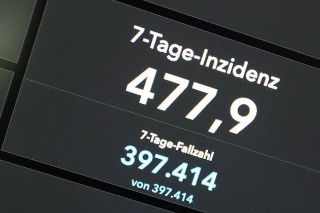 Dashboard of the RKI, the 7 day incidence continues to decline and is now below 500 It is now at 477.9 7 day incidence, dashboard of the RKI on a monitor on 03 08 2022 in Siegen Germany