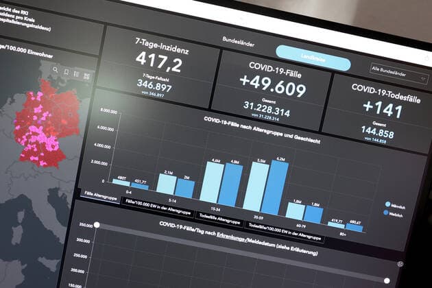 RKI dashboard, 7 day incidence is now 417.2 7 day incidence, RKI dashboard on a monitor on 06 08 2022 in Siegen Germany.