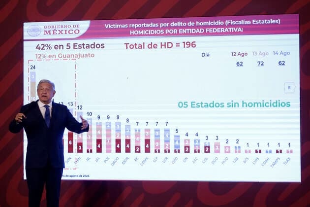 Mexiko, Präsident Andres Manuel Lopez Obrador Pressekonferenz in Mexiko-Stadt August 15, 2022, Mexico City, Mexico City, Mexico: August 15, 2022, Mexico City, Mexico: Mexican President Andres Manuel Lopez Obrador during his message at the daily media conference at the National Palace in Mexico City, Mexico. on August 15, 2022 in Mexico City, Mexico Mexico City Mexico - ZUMAe321 20220815_zia_e321_023 Copyright: xLuisxBarronx xEyepixxGroupx