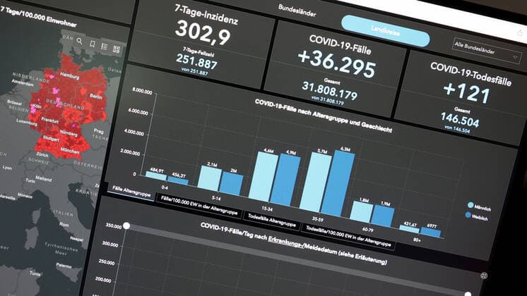 RKI dashboard, 7 day incidence is now 302.9 7 day incidence, RKI dashboard on a monitor on 20 08 2022 in Siegen Germany.