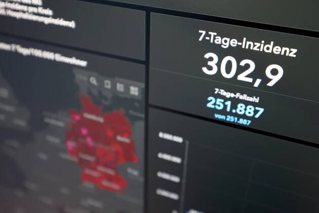 RKI dashboard, 7 day incidence is now 302.9 7 day incidence, RKI dashboard on a monitor on 20 08 2022 in Siegen Germany.