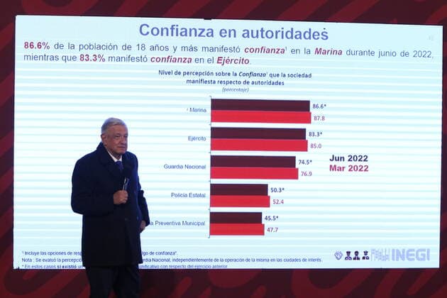 August 26, 2022, Mexico City, Mexico City, Mexico: August 26, 2022, Mexico City, Mexico: Mexicoâ€⠢s President, Andres Manuel Lopez Obrador meets with media to talk about Ayotzinapa case during his daily briefing conference at national palace. on August 25, 2022 in Mexico City, Mexico. Mexico City Mexico - ZUMAe321 20220826_zia_e321_018 Copyright: xeyepixx