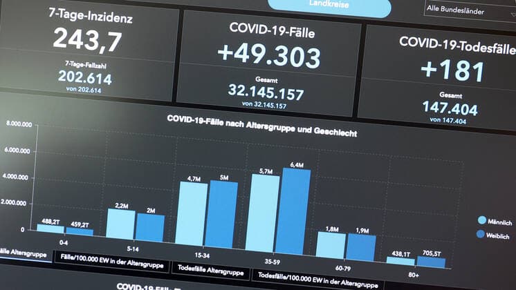 RKI dashboard, 7 day incidence is now 243.7 7 day incidence, RKI dashboard on a monitor on 31 08 2022 in Siegen Germany.