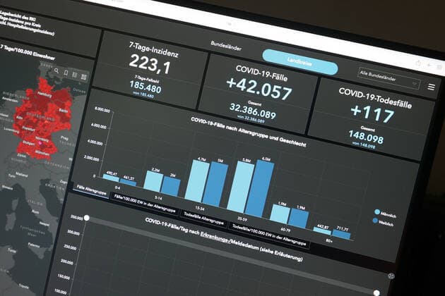 RKI dashboard, 7 day incidence is now 223.1 7 day incidence, RKI dashboard on a monitor on 08 09 2022 in Siegen Germany.