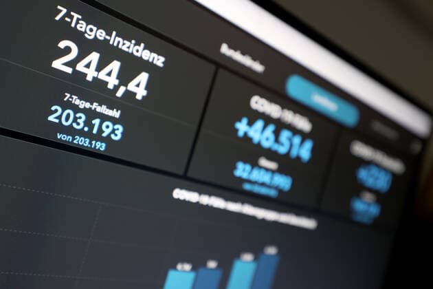 RKI dashboard, 7 day incidence is now 244.4 7 day incidence, RKI dashboard on a monitor on 15 09 2022 in Siegen Germany.