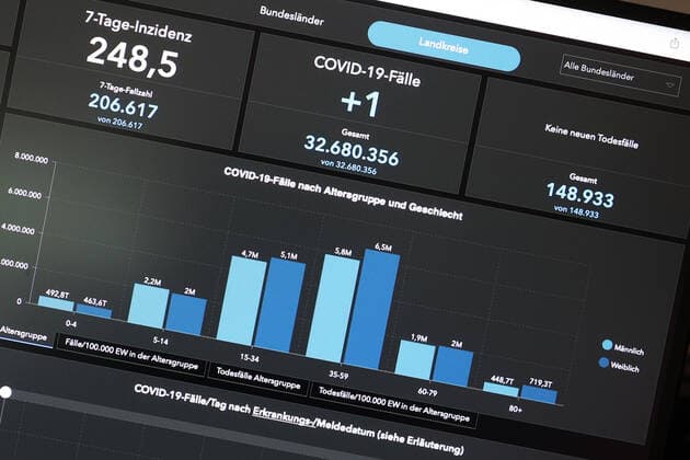 RKI dashboard, 7 day incidence is now 248.5 7 day incidence, RKI dashboard on a monitor on 18 09 2022 in Siegen Germany.