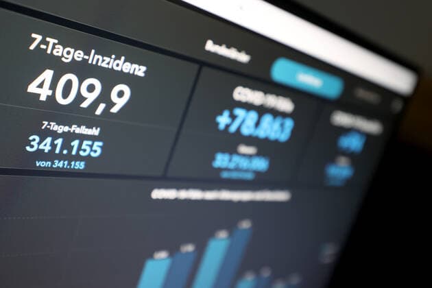 Dashboard of RKI, 7 day incidence is now 409.9 7 day incidence, dashboard of RKI on a monitor on 29 09 2022 in Siegen Germany.