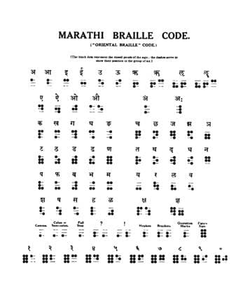 RECORD DATE NOT STATED Marathi Braille Code , 1919. Artist: Unknown. Copyright:xThexPrintxCollector HeritagexImagesx IMAGO ,2650930 ! ACHTUNG: AUFNAHMEDATUM GESCHÄTZT!  Copyright:ThexPrintxCollector HeritagexImagesx IMAGO
