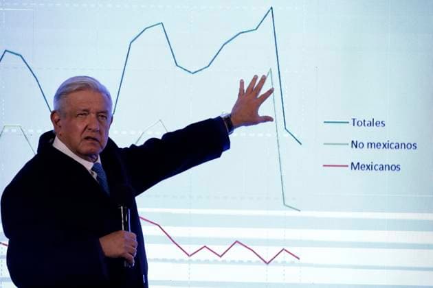 President of Mexico in press conference February 13, 2023, Mexico City, Mexico: Mexico s president, Andres Manuel Lopez Obrador at his daily morning conference before reporters at the National Palace in Mexico City. on February 13, 2023 in Mexico City, Mexico (Photo by Luis Barron Eyepix Group). Copyright: x<author >x xEyepixxGroupx LB20230213_AMLO13_