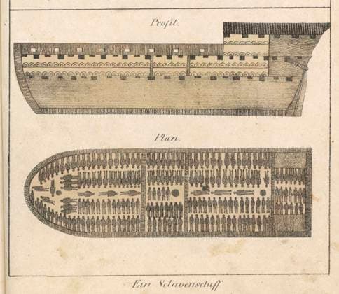 Slaves Stowed on Ship The system of stowage on slave ships trading between Africa and the West indies & America. Date: 1836  Copyright: Copyrightx(c)Geminix2023.xCredit:xGemini 12007880