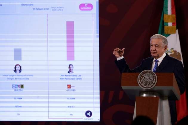 President of Mexico at a press conference at the National Palace February 20, 2023, Mexico City, Mexico: Mexican President Andres Manuel Lopez Obrador at the daily morning press conference at the National Palace in Mexico City. on February 20, 2023 in Mexico City, Mexico (Photo by Luis Barron Eyepix Group). Copyright: x<author >x xEyepixxGroupx LB20230220_AMLO_MX32