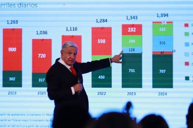 CONFERENCIA MANANERA July 05, 2023 in Mexico City, Mexico: President of Mexico AndrÃ s Manuel Lopez Obrador speaks at the morning conference in front of reporters at the national palace, on July 05, 2023 in Mexico City, Mexico. (Photo by Carlos Santiago Eyepix Group) Copyright: xCarlosxSantiagox xEyepixxGroupx CS202307056911