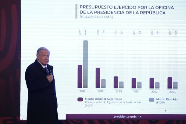 Mexico™s President Lopez Obrador News Conference January 19, 2024, Mexico City, Mexico: Mexico™s President, Andres Manuel Lopez Obrador speaks during his briefing news conference at National Palace. on January 19, 2024 in Mexico City, Mexico. (Photo by Ismael Rosas Eyepix Group) Copyright: xIsmaelxRosas xEyepixxGroupx IR_19012024_109593