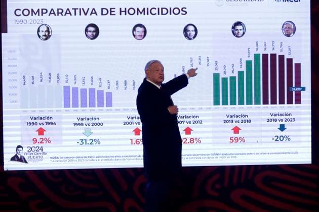 January 29, 2024, Mexico City, Mexico: The president of Mexico, Andres Manuel Lopez Obrador at a press conference before reporters in the Treasury Room at the National Palace in Mexico City. on January 29, 2024 in Mexico City, Mexico Mexico City Mexico - ZUMAe321 20240129_zia_e321_024 Copyright: xLuisxBarronx