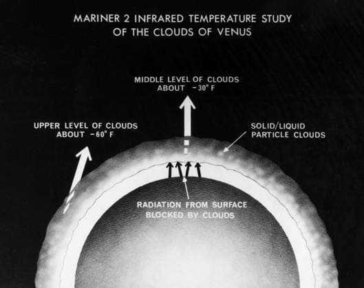 MARINER 2: VENUS, 1963. Drawing released by NASA illustrating data gathered by the Mariner 2 space probe regarding the temperature on the planet Venus, 1963.  Copyright: xGRANGERx xGRANGERx 0100353