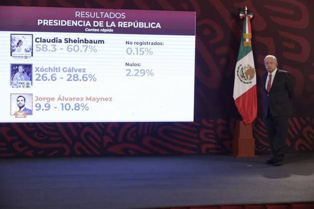 Mexican President Lopez Obrador Briefing Mexico™s President, Andres Manuel Lopez Obrador, shows a slide of Claudia Sheinbaum s overwhelming victory with 58% against her competition, candidate Xochitl Galvez with 26% during a briefing conference at National Palace. on June 3, 2024 in Mexico City, Mexico. (Photo by Luis Barron Eyepix Group) Copyright: xLuisxBarronx xEyepixxGroupx LB_03062024_121897