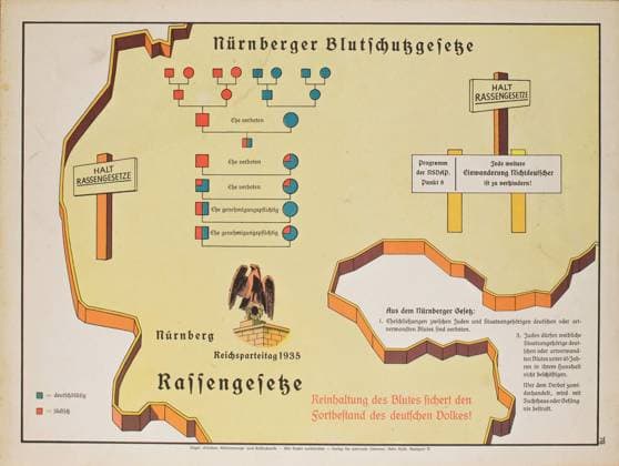 RECORD DATE NOT STATED Poster about the Nuremberg racial laws, 1935. Private Collection Copyright:x?xFinexArtxImages HeritagexImagesx IMAGO, ! ACHTUNG: AUFNAHMEDATUM GESCHÄTZT!  Copyright:?xFinexArtxImages HeritagexImagesx IMAGO