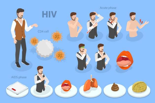 3D-Isometrische flache konzeptionelle Illustration von HIV, Human Immunodeficiency Virus<br>3D-Isometrische flache konzeptionelle Illustration von HIV, Humanes Immundefizienz-Virus 3D Isometric Flat Conceptual Illustration of HIV, Human Immunodeficiency Virus 3D Isometric Flat Conceptual Illustration of HIV, Human Immunodeficiency Virus Copyright: xZoonar.com AnastasiiaxTorianykx 22905148