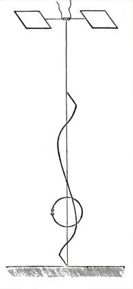 Heinrich Hertz s oscillator, right, showing path of wave reflected from metal surface at left Illustration depicting Heinrich Hertz s oscillator, right, showing path of wave reflected from metal surface at left. Heinrich Hertz (1857-1894) a German physicist who first conclusively proved the existence of the electromagnetic waves theorised by James Clerk Maxwell s electromagnetic theory of light. Dated 20th century Copyright: xPhoto12 AnnxRonanxPicturexLibraryx ARP23A18250 !ACHTUNG AUFNAHMEDATUM GESCHÄTZT!