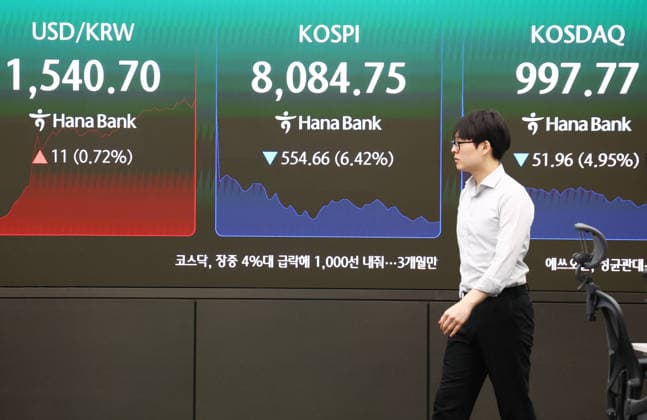 KOSPI plummets KOSPI plummets A financial data screen in the dealing room of Hana Bank in Seoul on June 5, 2026, shows the benchmark Korea Composite Stock Price Index having declined 6.42 percent from the previous session to an intraday low of 8,084.75 in early trading. South Korean stocks opened sharply lower as investors took a breather following a recent rally in tech shares amid uncertainty over the U.S.-Iran peace deal. (Yonhap) 2026-06-05 10:17:08 < 1980-2026 YONHAPNEWS AGENCY. .> ¼­¿ïÆ¯º°½Ã EDITORIAL USE ONLY  Copyright: xx PYH2026060503620031500 YonhapxNewsx yonphotos253003