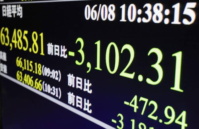 Nikkei tumbles over 3,100 points A financial data screen in Tokyo shows the 225-issue Nikkei Stock Average tumbling over 3,100 points in morning trading on June 8, 2026.  A14AA0005617873P