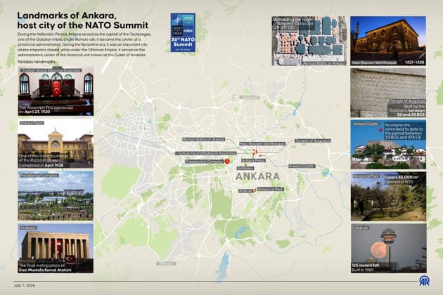 Landmarks of Ankara, host city of the NATO Summit ANKARA, TURKIYE - JULY 7: An infographic titled Landmarks of Ankara, host city of the NATO Summit created in Ankara, Turkiye on July 7, 2026. During the Hellenistic Period, Ankara served as the capital of the Tectosages, one of the Galatian tribes. Under Roman rule, it became the center of a provincial administration. During the Byzantine era, it was an important city where emperors stayed, while under the Ottoman Empire, it served as the administrative center of the historical unit known as the Eyalet of Anatolia. Elif Acar Anadolu Ankara Turkey. Editorial use only. Please get in touch for any other usage.  Copyright: x2026xAnadoluxElifxAcarx