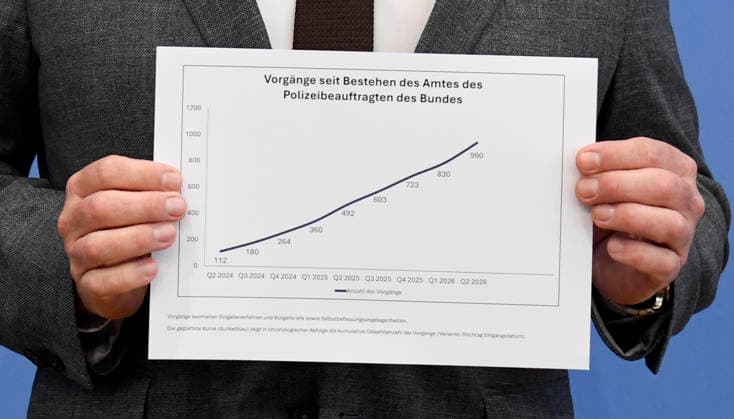 ABB BPK- Ulrich Peter Uli Groetsch, Polizeibeauftragter des Bundes beim Deutschen Bundestag bei der Veroeffentlichung des Bericht Vorstellun Bericht des Polizeibeauftragten des Bundes beim Deutschen Bundestag auf der BPK Bundespressekonferenz am 08.07.2026 in Berlin Berlin Deutschland *** ABB BPK Ulrich Peter Uli Groetsch, Federal Police Commissioner to the German Bundestag, at the presentation of the report by the Federal Police Commissioner to the German Bundestag at the BPK Federal Press Conference on July 8, 2026, in Berlin, Germany