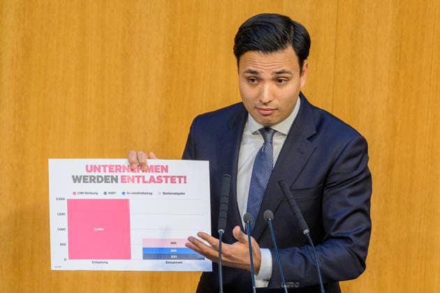 - Wien 08.07.2026 - 89. Sitzung des Nationalrats. PHOTO: Klubobmann von NEOS Yannick Shetty mit einer Tafel zum Thema Entlastung der Unternehmen 87th sitting of the National Council. Nationalrat, Nationalratssitzung, Parlamentssitzung, Parlament, Plenum 89. Sitzung des Nationalrats *** Vienna, July 8, 2026, 89th Session of the National Council PHOTO: NEOS Caucus Chair Yannick Shetty holding a sign on the topic of tax relief for businesses 87th sitting of the National Council National Council, National Council session, parliamentary session, Parliament, plenary session 89th session of the National Council 