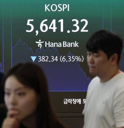 KOSPI dips below 6,000-pt KOSPI dips below 6,000-pt A financial data screen in the dealing room of Hana Bank in Seoul on July 29, 2026, shows the benchmark Korea Composite Stock Price Index having lost 6.35 percent from the previous session to an intraday low of 5,641.32. (Yonhap) 2026-07-29 11:35:54 < 1980-2026 YONHAPNEWS AGENCY. .> ¼­¿ïÆ¯º°½Ã EDITORIAL USE ONLY  Copyright: xx PYH2026072909030031500 YonhapxNewsx yonphotos255015