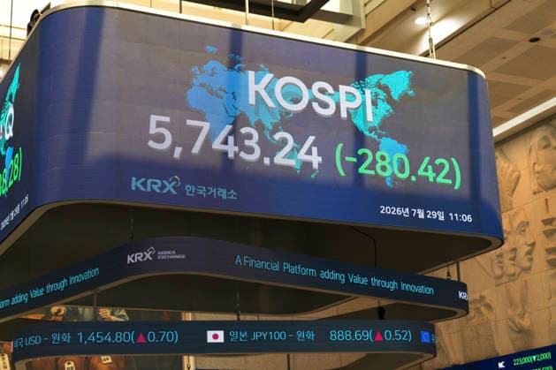 South Korean Stocks Trigger Second Straight Market-wide Circuit Breaker As KOSPI Falls Below 6,000 An electronic board displays the benchmark KOSPI index below the 6,000-point level at the Korea Exchange (KRX) in Seoul, South Korea, on July 29, 2026. South Korea s stock market triggered a market-wide circuit breaker for a second consecutive trading session, marking the first time both the KOSPI and KOSDAQ markets have activated the measure on back-to-back trading days. Seoul Seoul South Korea  Copyright: xChrisxJungx originalFilename: jung-southkor260729_npBMN.jpg
