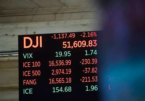 A board on the floor of the New York Stock Exchange shows the DJI down over 1,100 points on Wall Street on Wednesday, July 29, 2026 in New York City. Stocks tumbled for multiple reasons on Wednesday as the central bank chose to keep interest rates unchanged. The Dow Jones Industrial Average closed 1,153 points lower, or 2.2%, for its worst decline since April 2025.  NYP20260729112 JOHNxANGELILLO