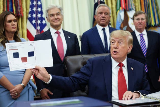 President Donald Trump announces new most favored nation pricing for some drugs in the Oval Office at the White House on September 18, 2026 in Washington, D.C. Sarah Huckabee Sanders, Dr. Mehmet Oz and Robert F. Kennedy Jr. were also in attendance. Many countries have negotiated prices for certain drugs that are significantly lower than what Americans pay for the same medication and the new deal will allow states Medicaid programs to apparently benefit from those lower prices.  WASP20260918102 SipaxUSA