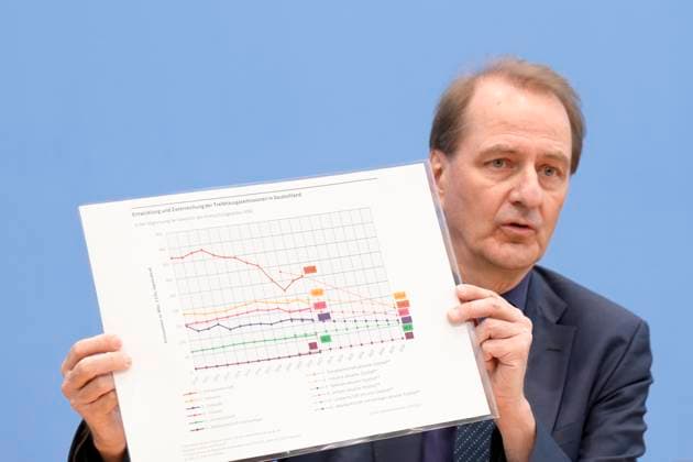 Berlin, BPK, Presentation of the Greenhouse Gas Balance Forecast