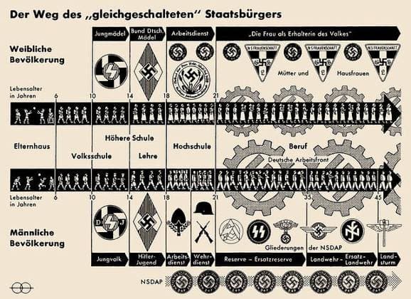 IMAGO History, Archive, National Socialism, NSDAP propaganda