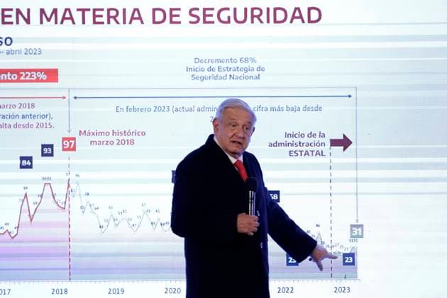 Mexico, Andres Manuel Lopez Obrador Press conference