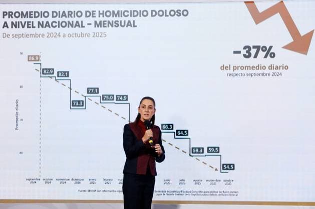 Mexico City, Claudia Sheinbaum gives press conference
