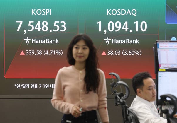 South Korea, development of the KOSPI