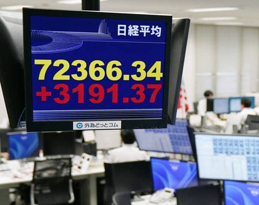 Japan, the Nikkei’s performance