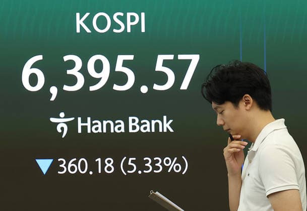 South Korea, KOSPI performance