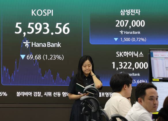 South Korea, KOSPI performance