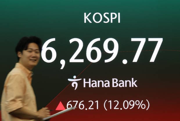 South Korea, KOSPI performance