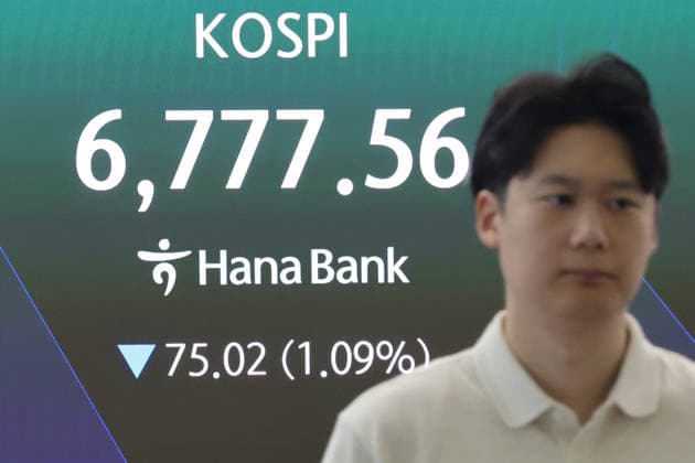 South Korea, KOSPI performance