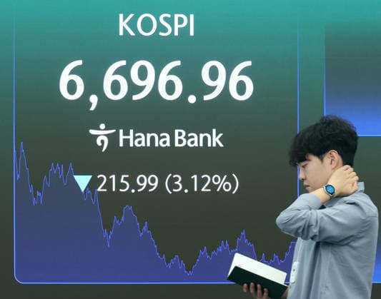 South Korea, KOSPI performance