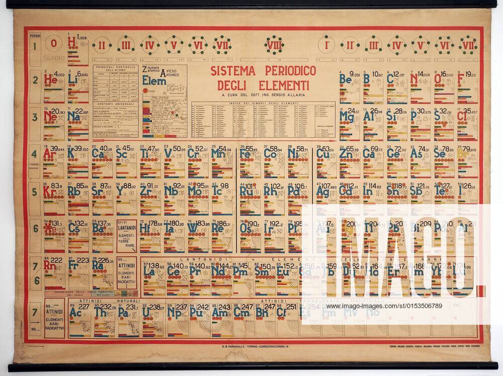 TURIN, ITALY - CIRCA FEBRUARY 2019: Vintage Italian periodic table of elements (Sistema periodico degli elementi) used in school laboratories, model released, , property released, , 32527262.jpg, vintage, italian, periodic, table, elements, turin, italy, 2019, sistema, periodico, degli, elementi, school, laboratories, editorial, lab, science, retro, old, italia, europe, european, torino, piedmont, piemonte, eu