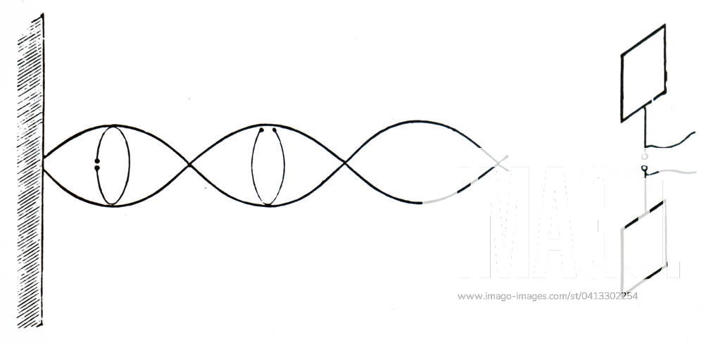 Illustration depicting Heinrich Hertz s oscillator, right, and reflecting metal sheet left, showing the outward and return paths of reflected wave. Heinrich Hertz (1857-1894) a German physicist who first conclusively proved the existence of the electromagnetic waves theorised by James Clerk Maxwell s electromagnetic theory of light. Dated 20th century,